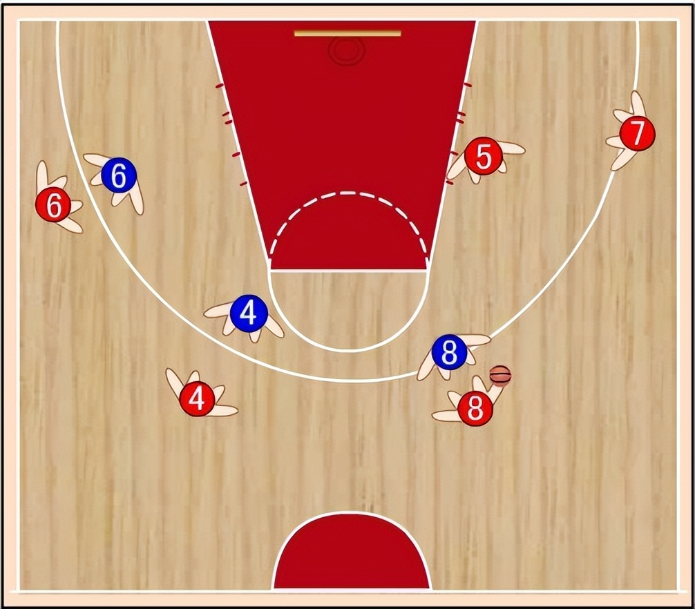 篮球进攻战术大全：Ⅲ进攻人盯人防守