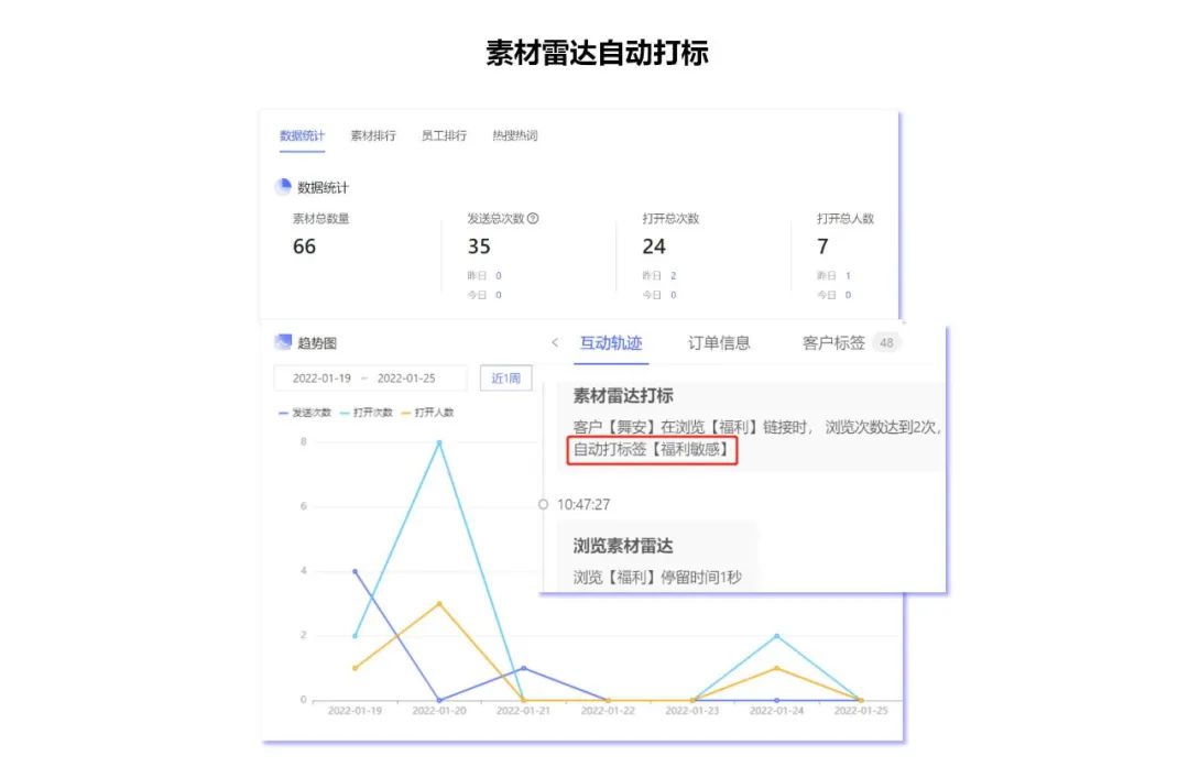 一个方法锁定顾客重复消费,锁定客户复购率高的商业模式