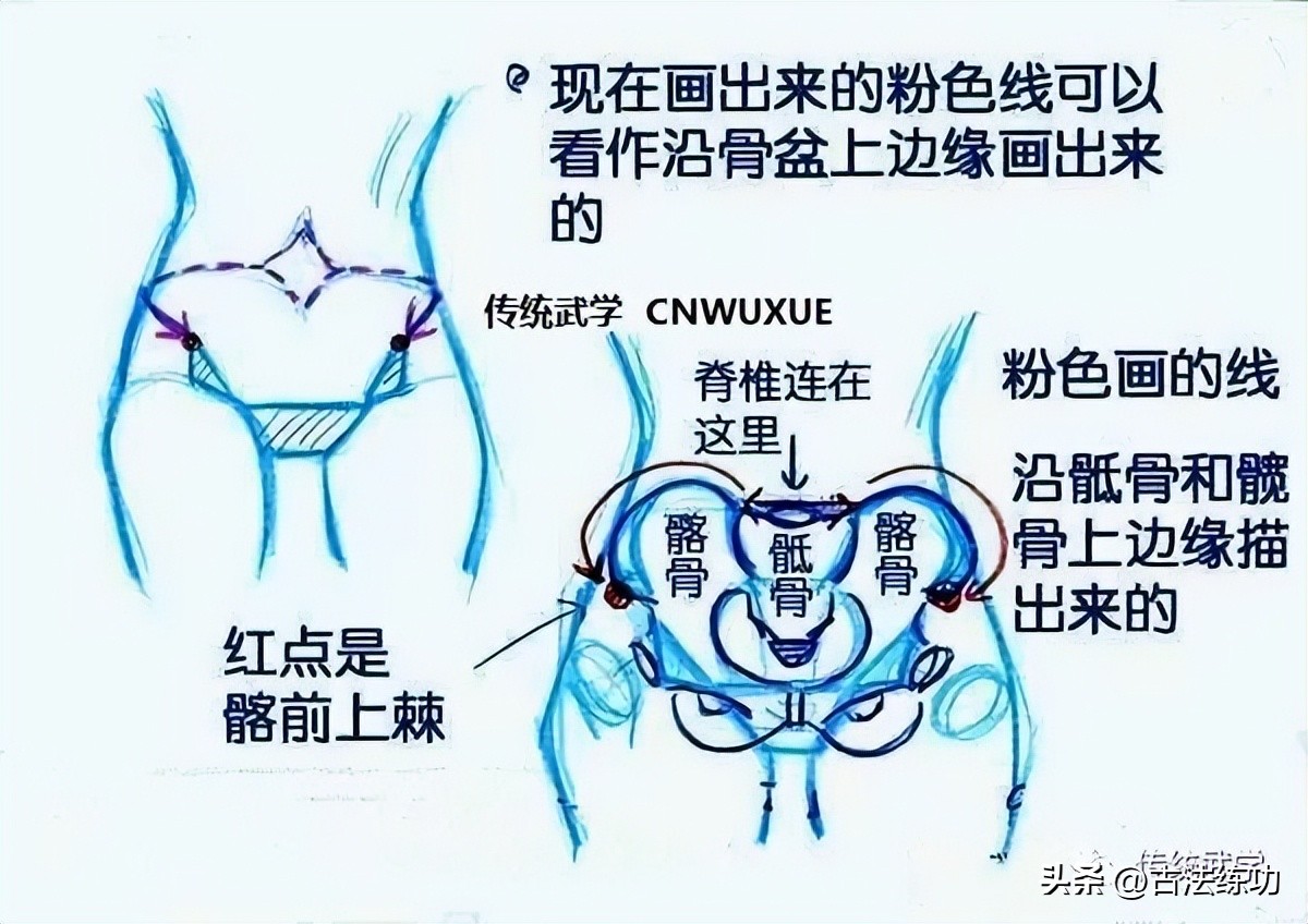 站桩时松腰落胯怎么做,站桩松腰落胯练法视频