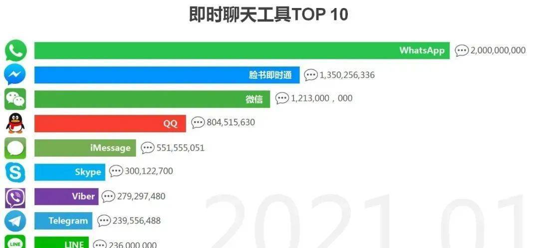 外贸whatsapp如何开发客户,分享外贸知识