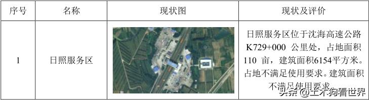 沈海高速姜山至新屋段扩建,沈海高速两城至汾水段新建收费站