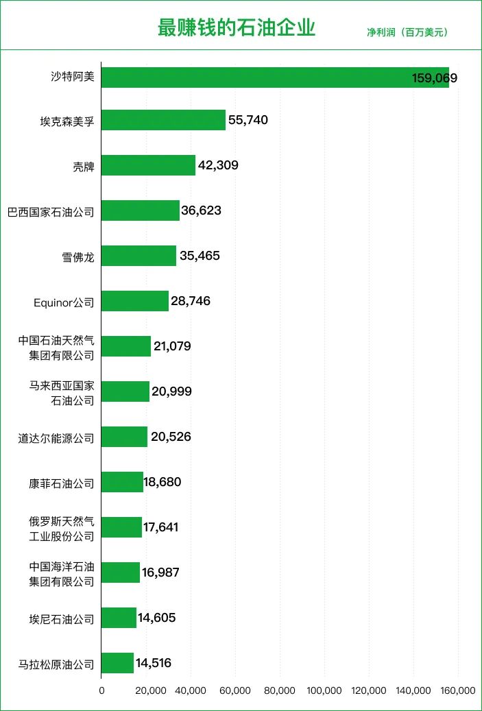 全球十大石油公司排名,全球石油市值排行榜