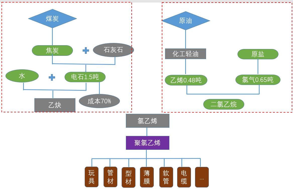 2022年全球聚氯乙烯供需,俄亥俄州氯乙烯