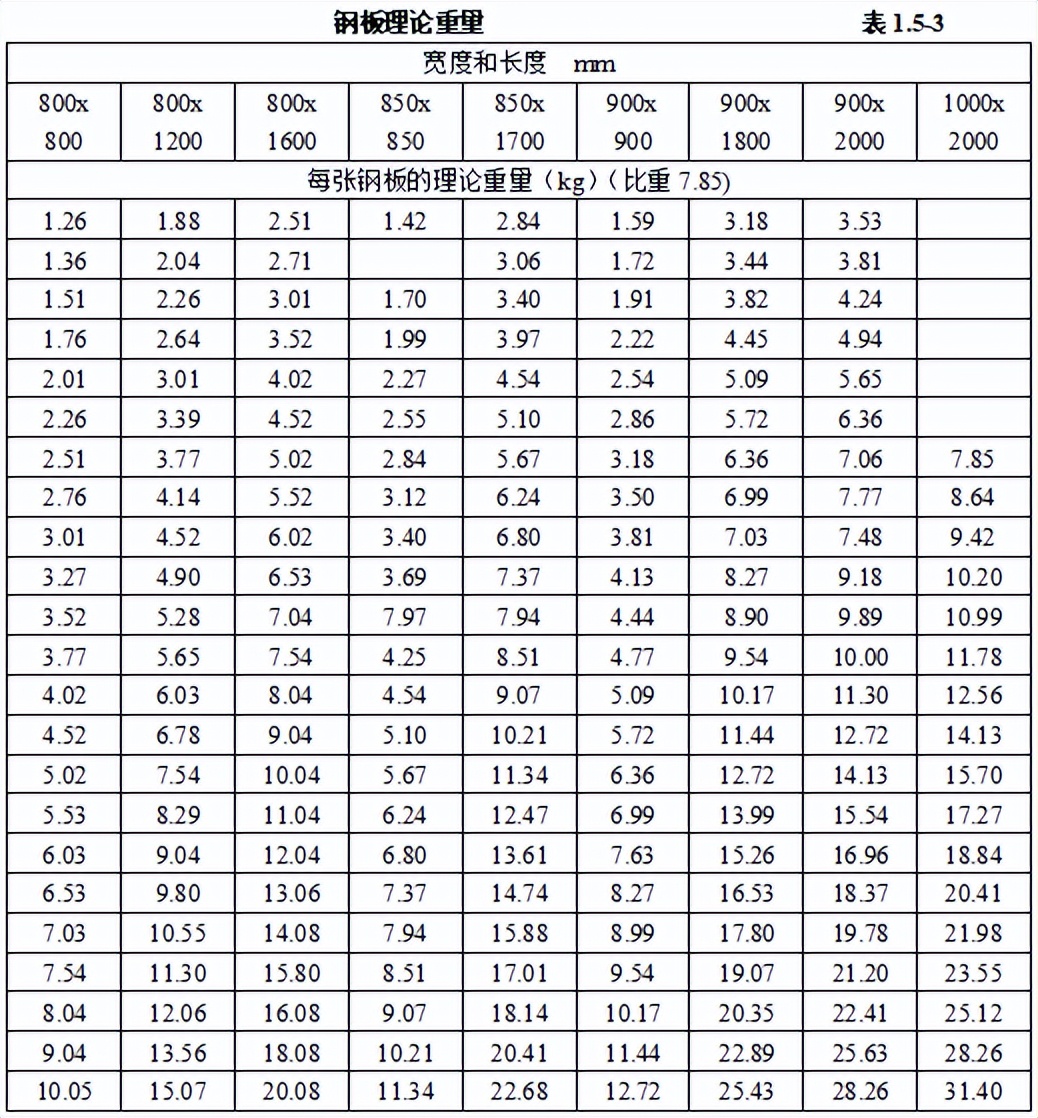 机电安装工程材料进场如何验收,建筑电气工程施工质量验收讲解