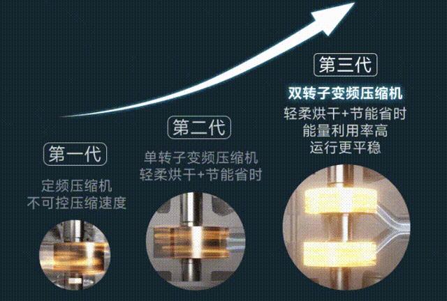 洗烘机套装怎么挑选,洗烘套装洗衣机怎么选