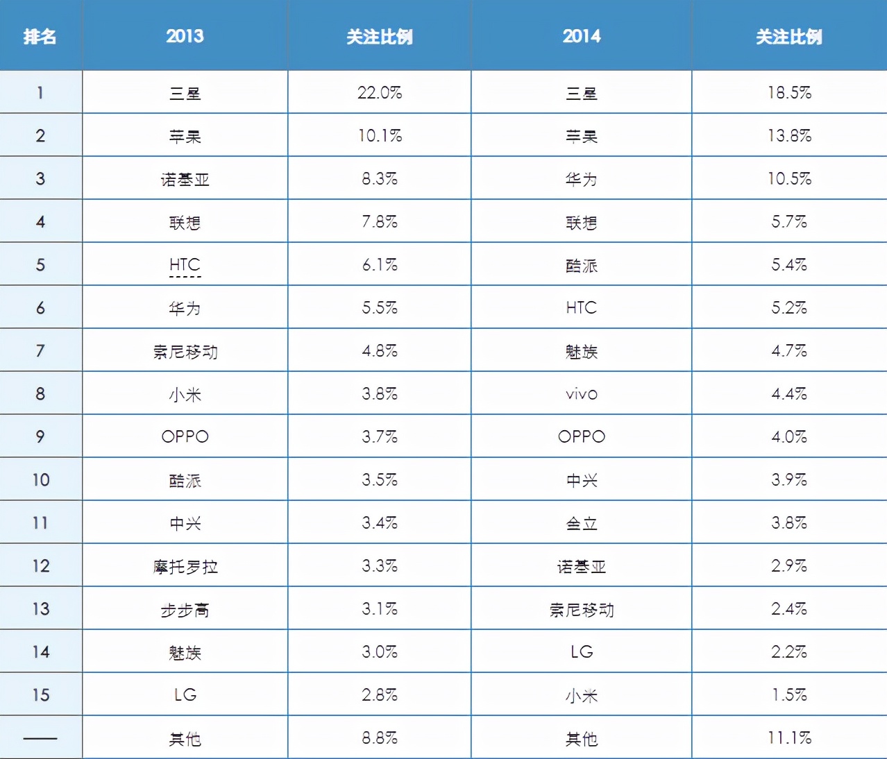 oppon系列还出吗,oppon系列发展史