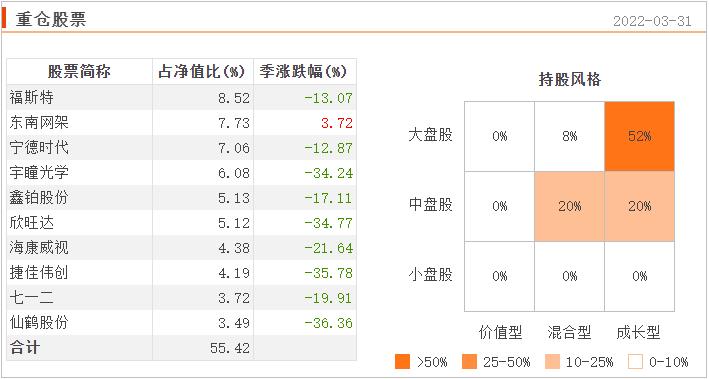 连续五年正收益的主动型基金排名,碳中和基金最新行情分析