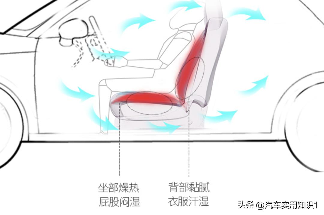 汽车座垫有没有必要全包,有必要装汽车座椅套吗