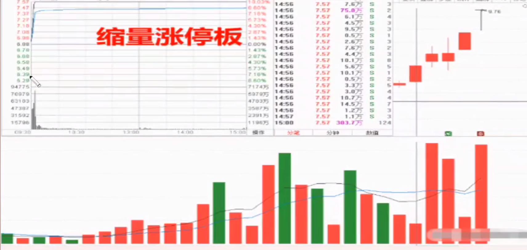 涨停板次日放量跌停阴线战法,一天内跌停到涨停是洗盘吗
