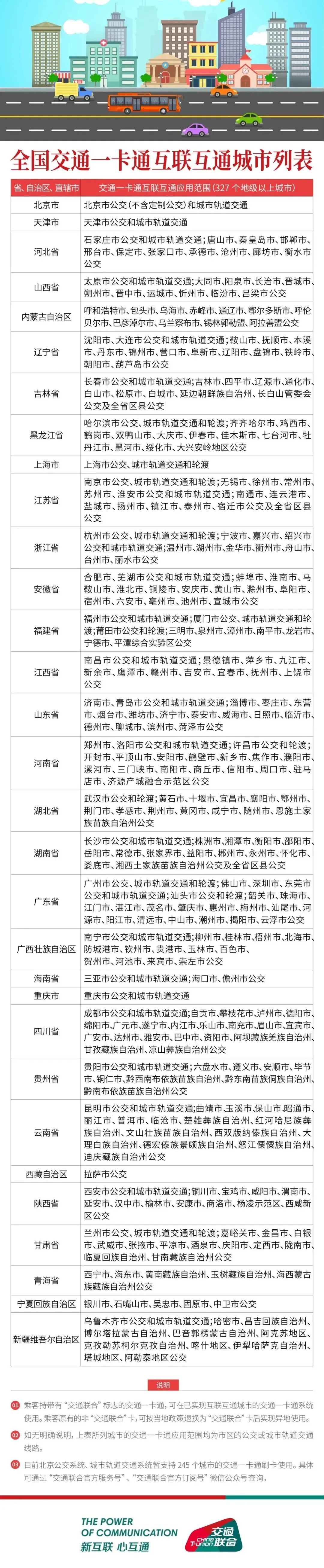 e通卡全国通用,e通卡通用城市