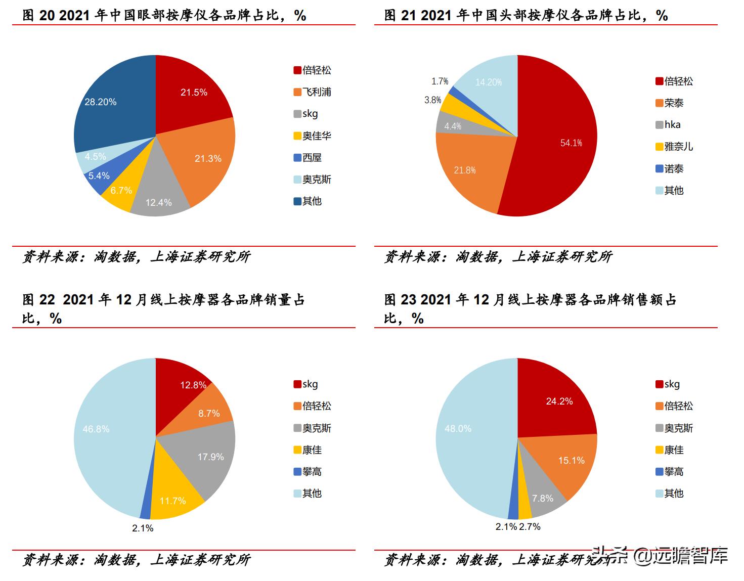 深耕足疗行业30年,深耕领域二十载