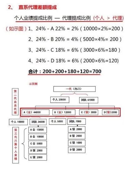 揭开微商背后的人性陷阱,微商暴露人性