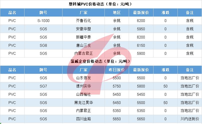 塑料行情6.5|崩溃！暴跌1000元！PA惨不忍睹！PC、POM连跌