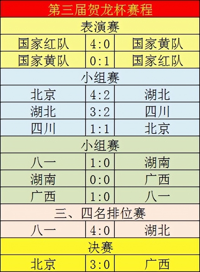 第三届贺龙杯足球赛,80年代贺龙杯足球赛