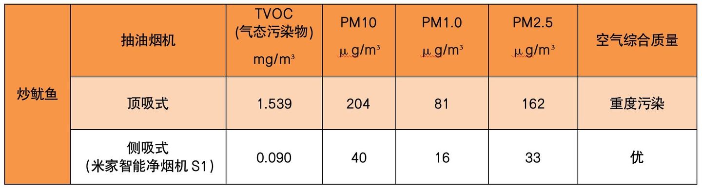 油烟机怎么选择顶吸侧吸,油烟机侧吸好顶吸好如何选