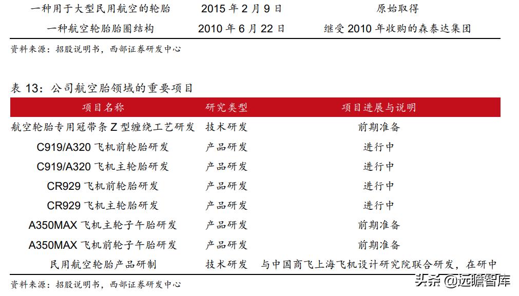 为什么很多人说森麒麟轮胎不靠谱,森麒麟轮胎在国内和国际上有名气