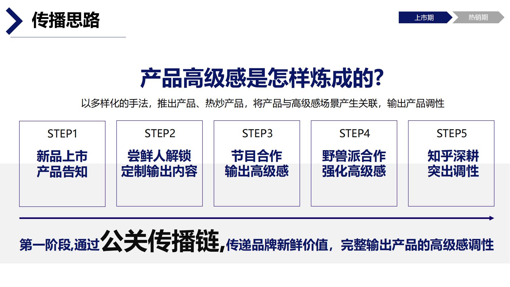 蒙牛特仑苏营销策划,蒙牛特仑苏广告词