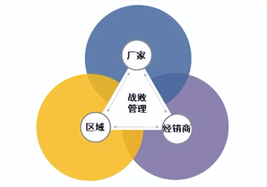 卓思：客户战败不是终结，而是新的起点