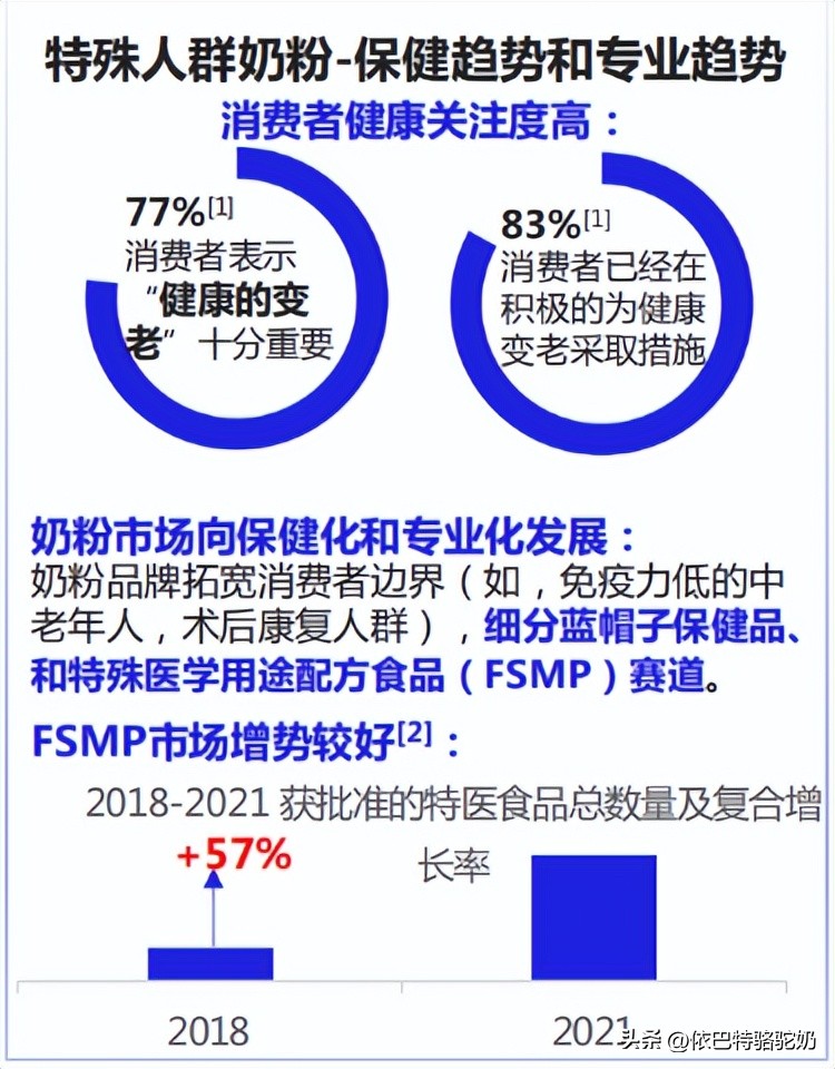 奶粉2023,奶粉2023新品