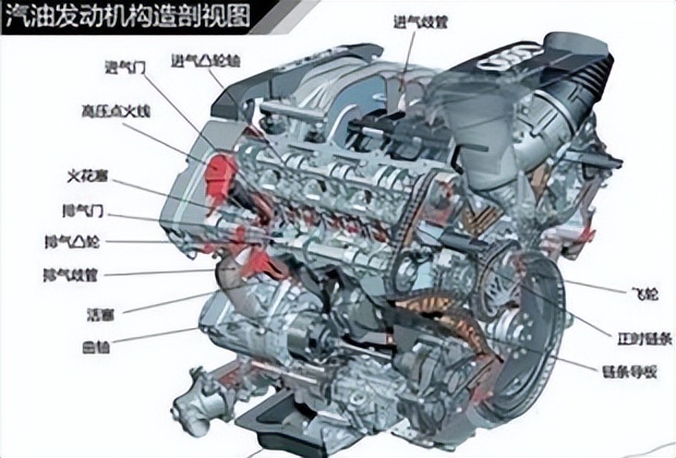 比亚迪f0发动机哒哒哒异响啥原因,日产轩逸发动机异响是什么原因