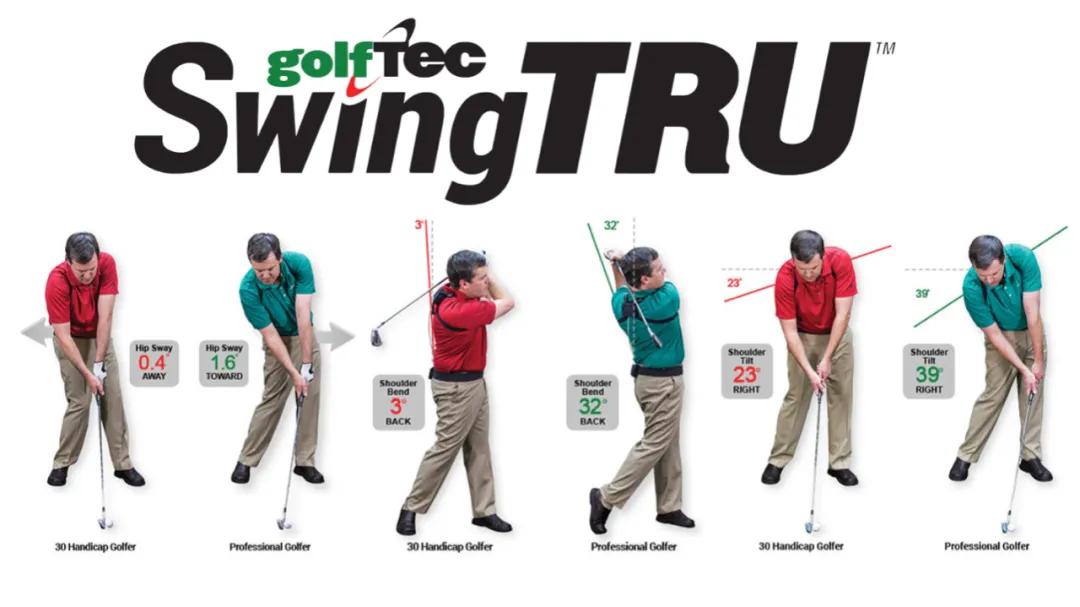 马克斯霍马挥杆分析,改善挥杆不断修正自己