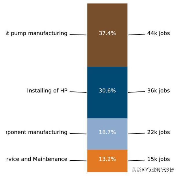 热泵采暖趋势分析,热泵行业新闻