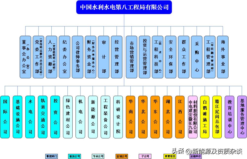 中国水电第八工程局有限公司,中国水利水电第八工程局刘明慧