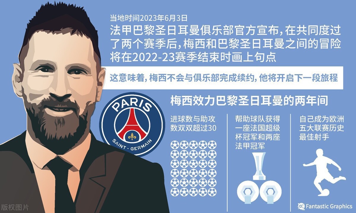 曝梅西或加盟美国大联盟,梅西或加盟大巴黎转会费