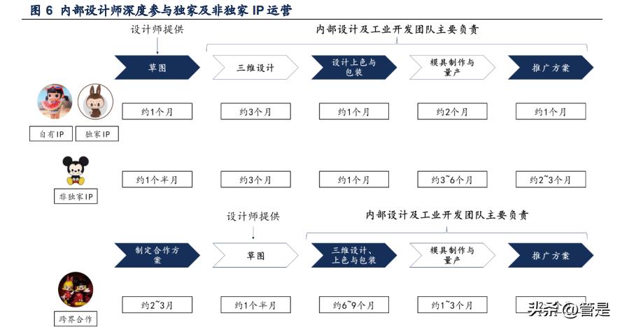 泡泡玛特潮玩背景故事,泡泡玛特带动整个潮玩市场