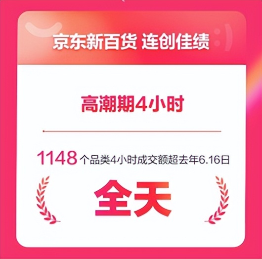 京东网上购物百货,京东新百货商品是正品吗