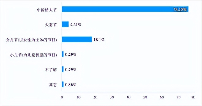 非遗的地方化实践与话语调适——甘、浙、穗三地的七夕比较研究