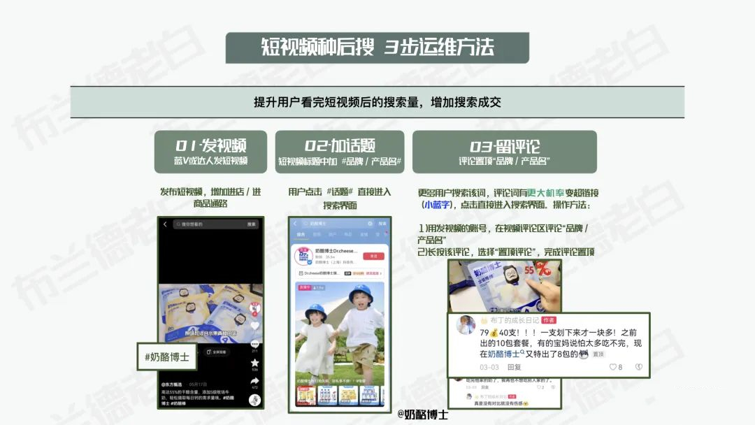 抖音电商食品行业运营方案,食品抖音电商运营