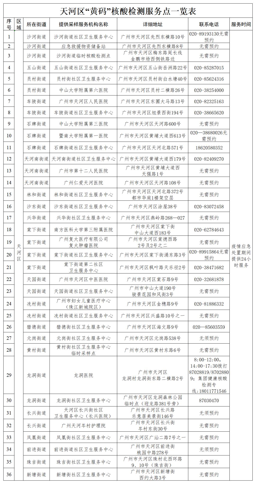 广州新增5例本土最新消息,最新广州公布涉疫重点区域和场所
