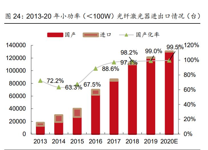 长光华芯芯片用到光模块上吗,长光华芯的芯片技术