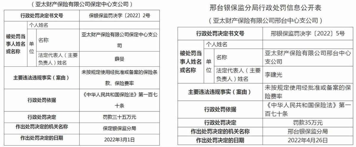 亚太财险股权转让,亚太财险公司股权