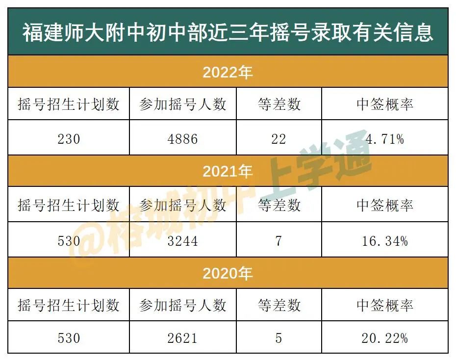 背靠师大、底蕴深厚，时代中学值得了解！
