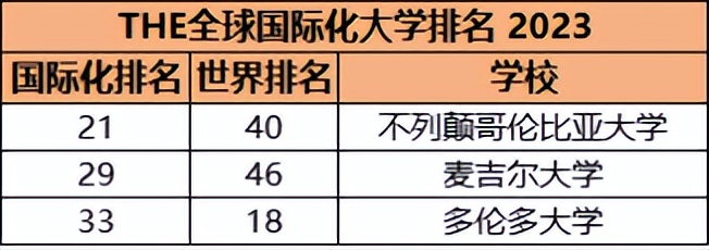 全球留学推荐的大学有哪些,国外留学有什么好学校推荐