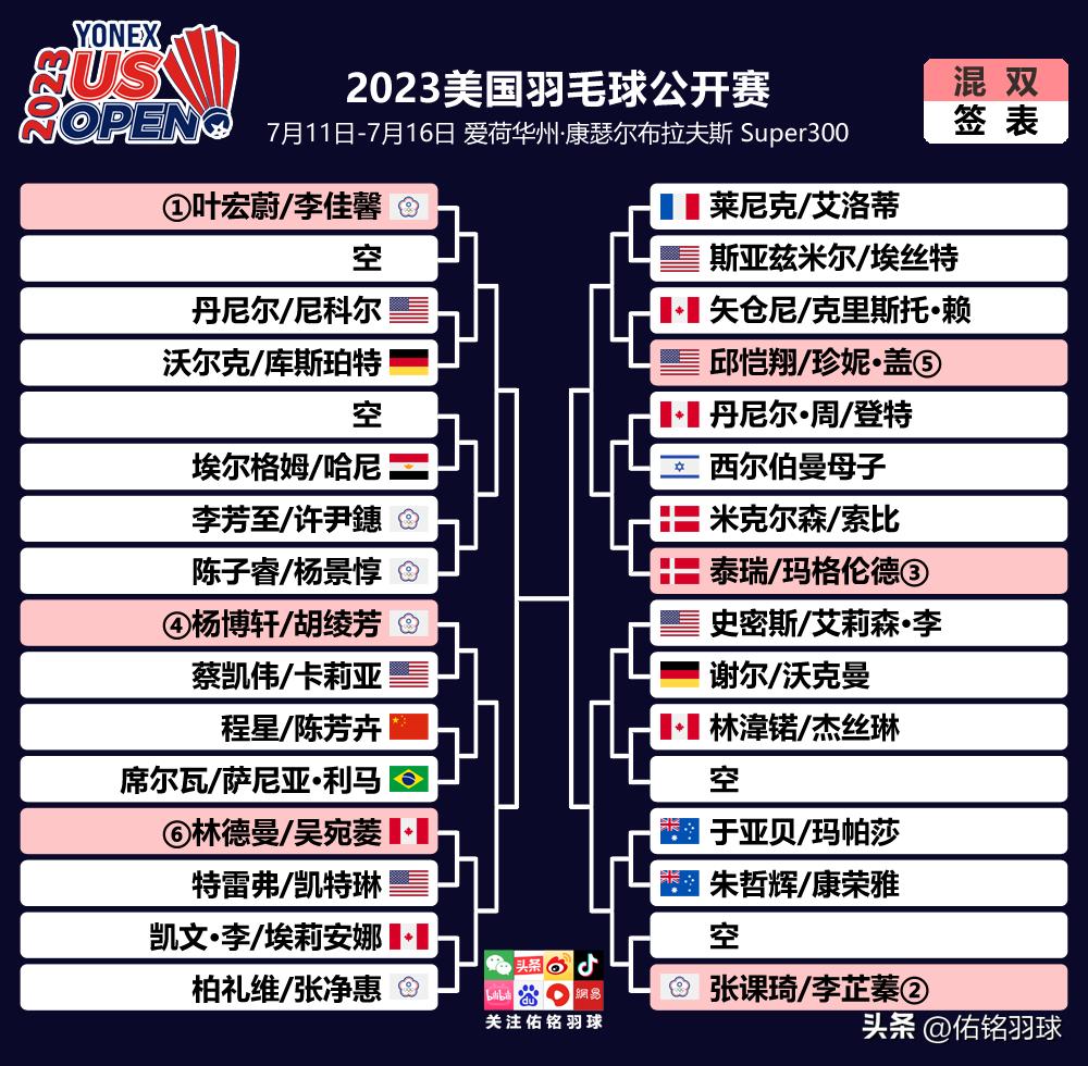 雷兰曦美国公开赛决赛,雷兰曦单打排名