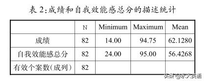 七年级学生英语学习的问题,七年级上学生英语阅读学情分析