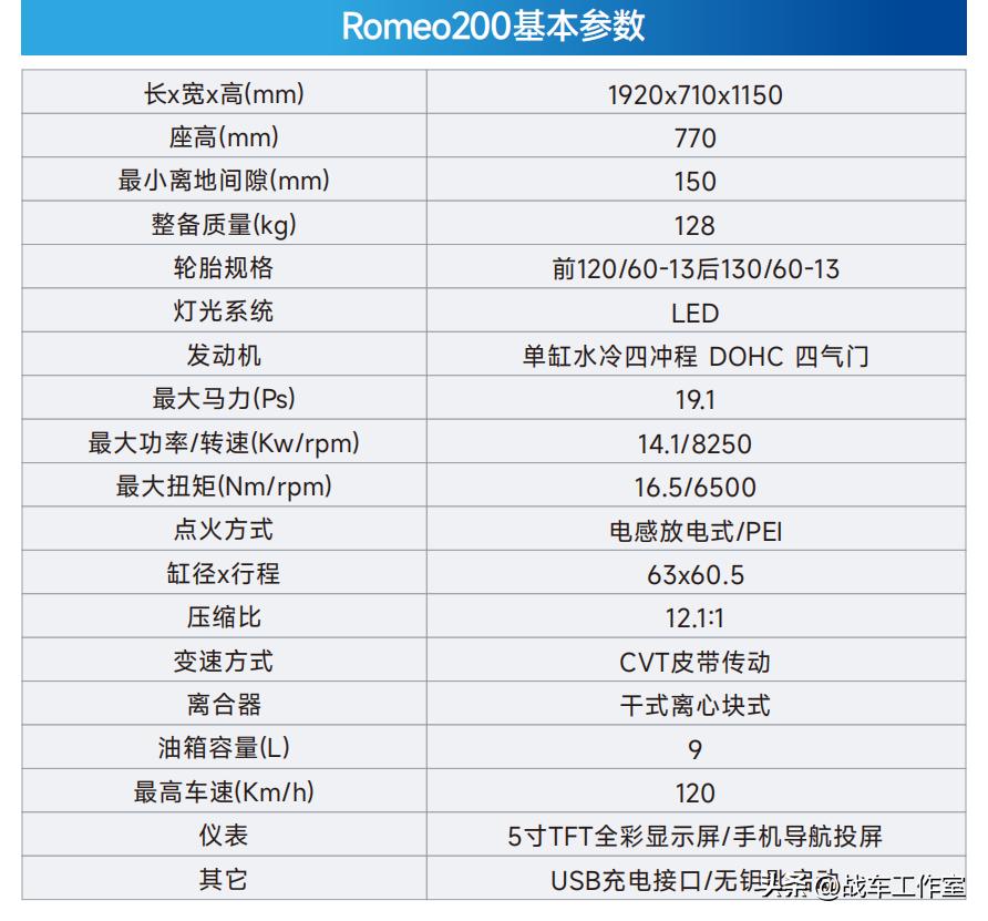 本田首款复古小踏板ns125l,一万左右的150复古踏板摩托车