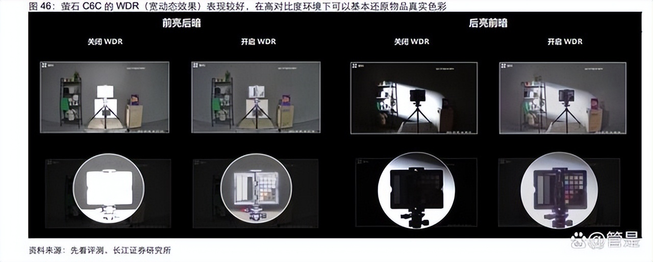 萤石网络技术分析,萤石网络核心技术