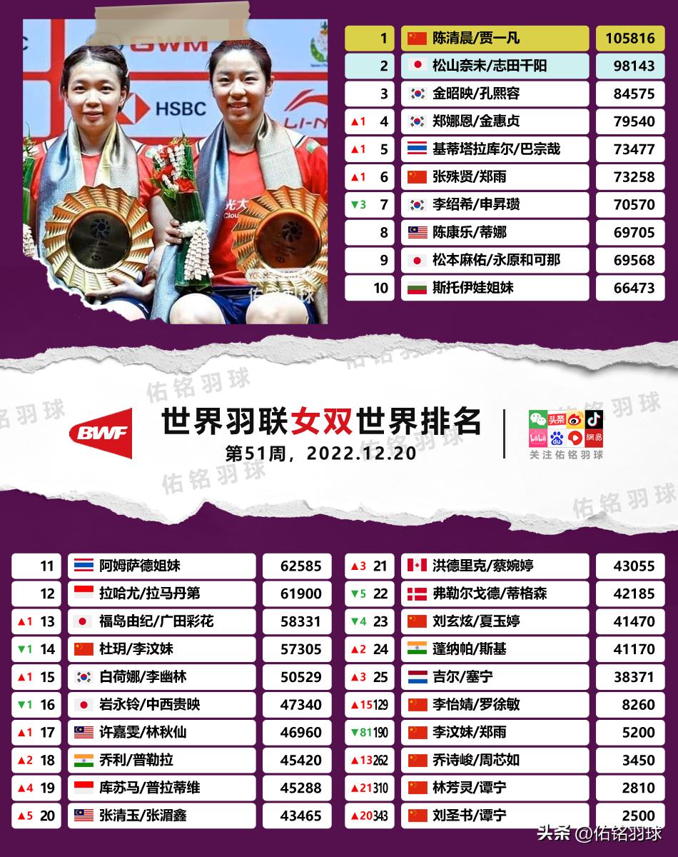 世界羽联总决赛石宇奇和奈良比分,世界羽联总决赛石宇奇战绩