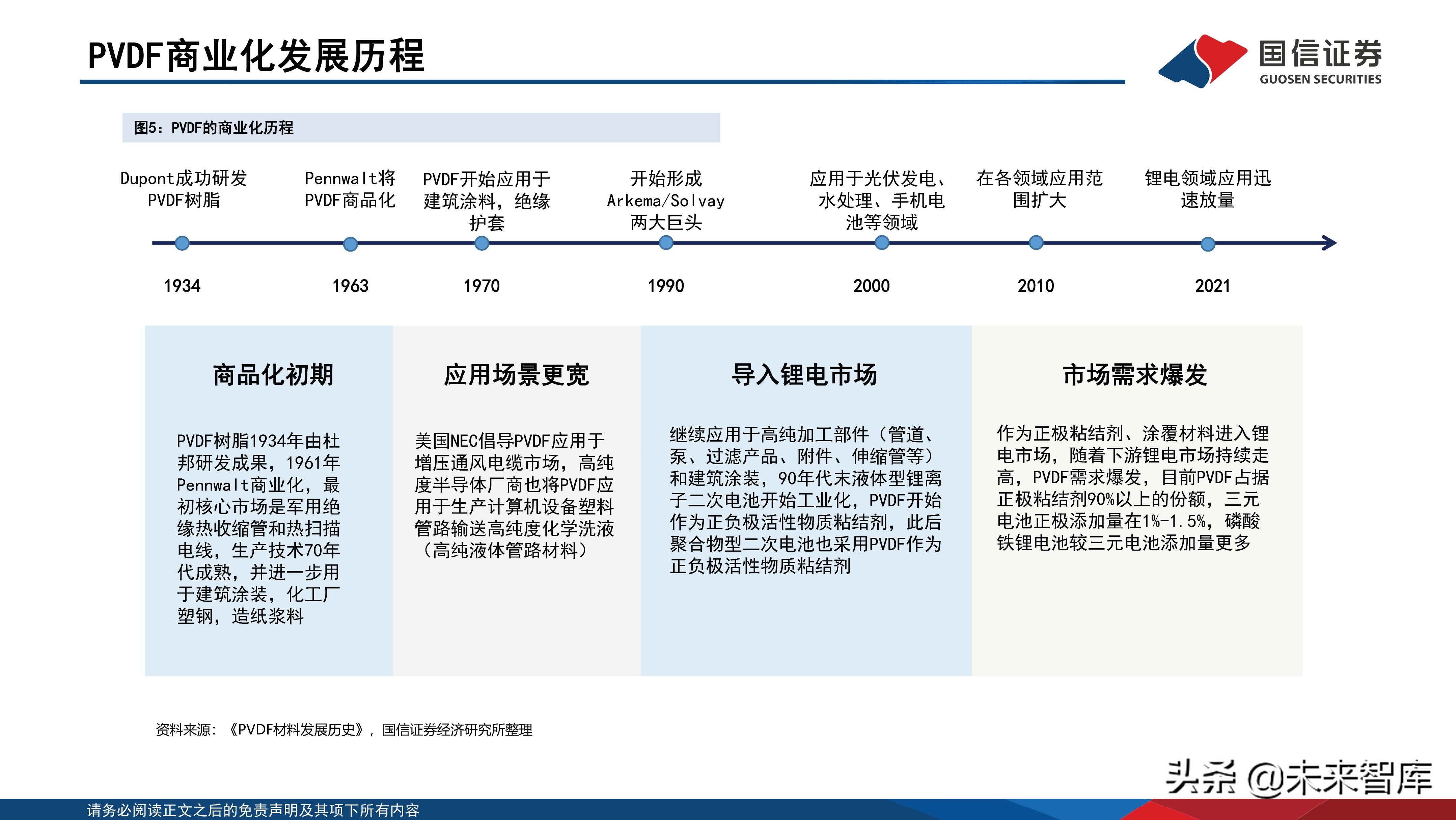 锂电池负极粘结剂技术参数,锂电池粘结剂的了解