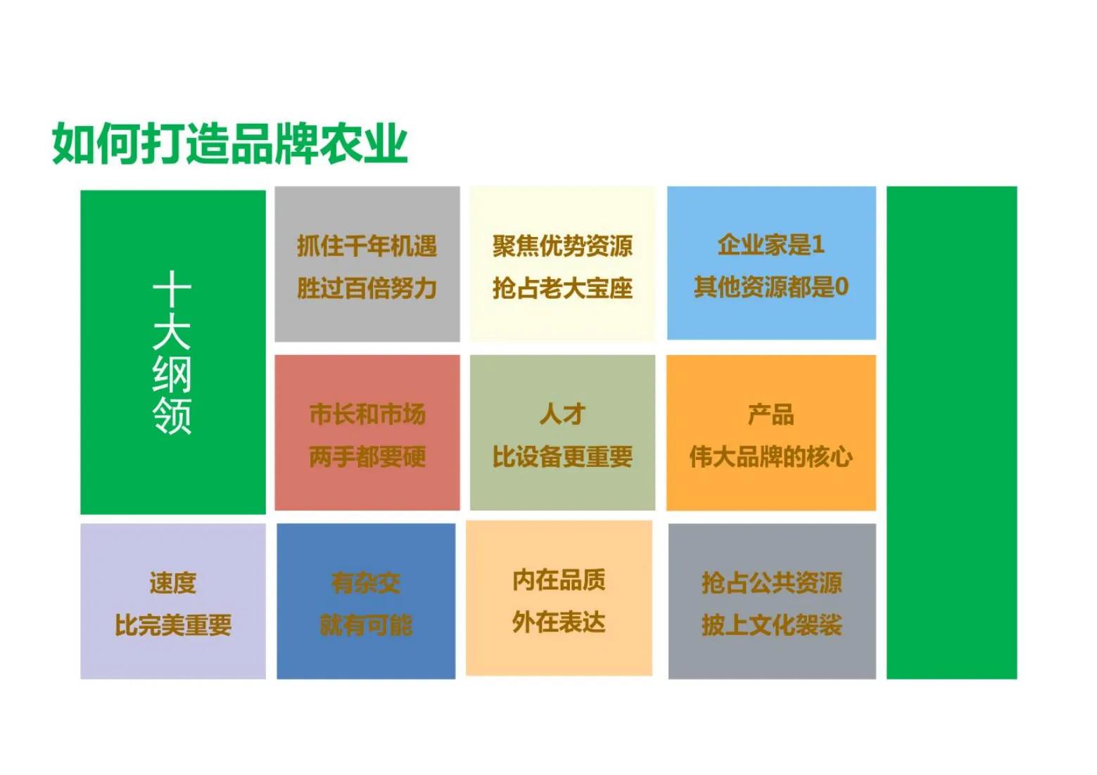 智慧农业创业计划书ppt,农业方面创业成功案例ppt