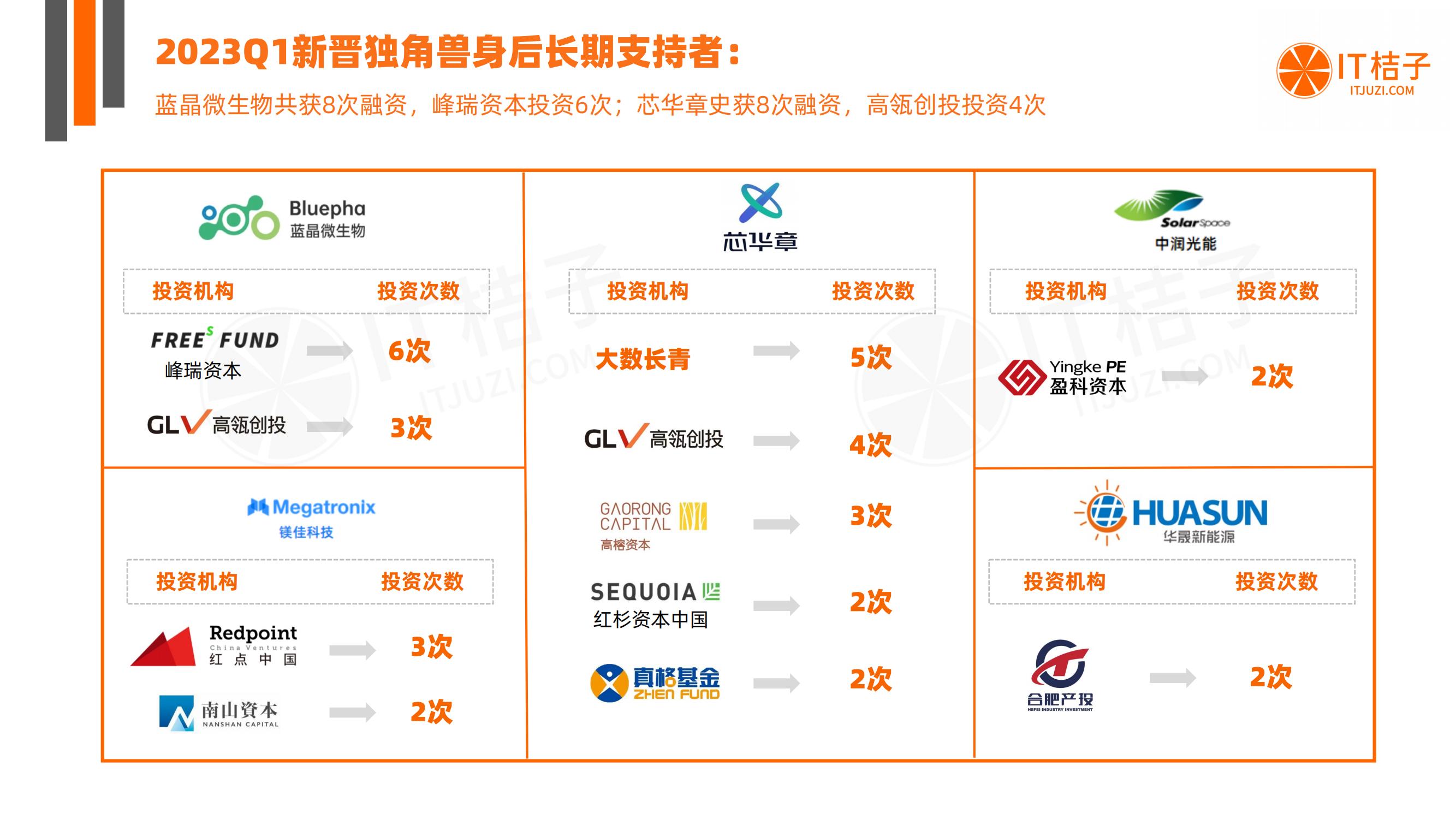 新经济最全创业投资盘点来袭,中国新经济投资趋势