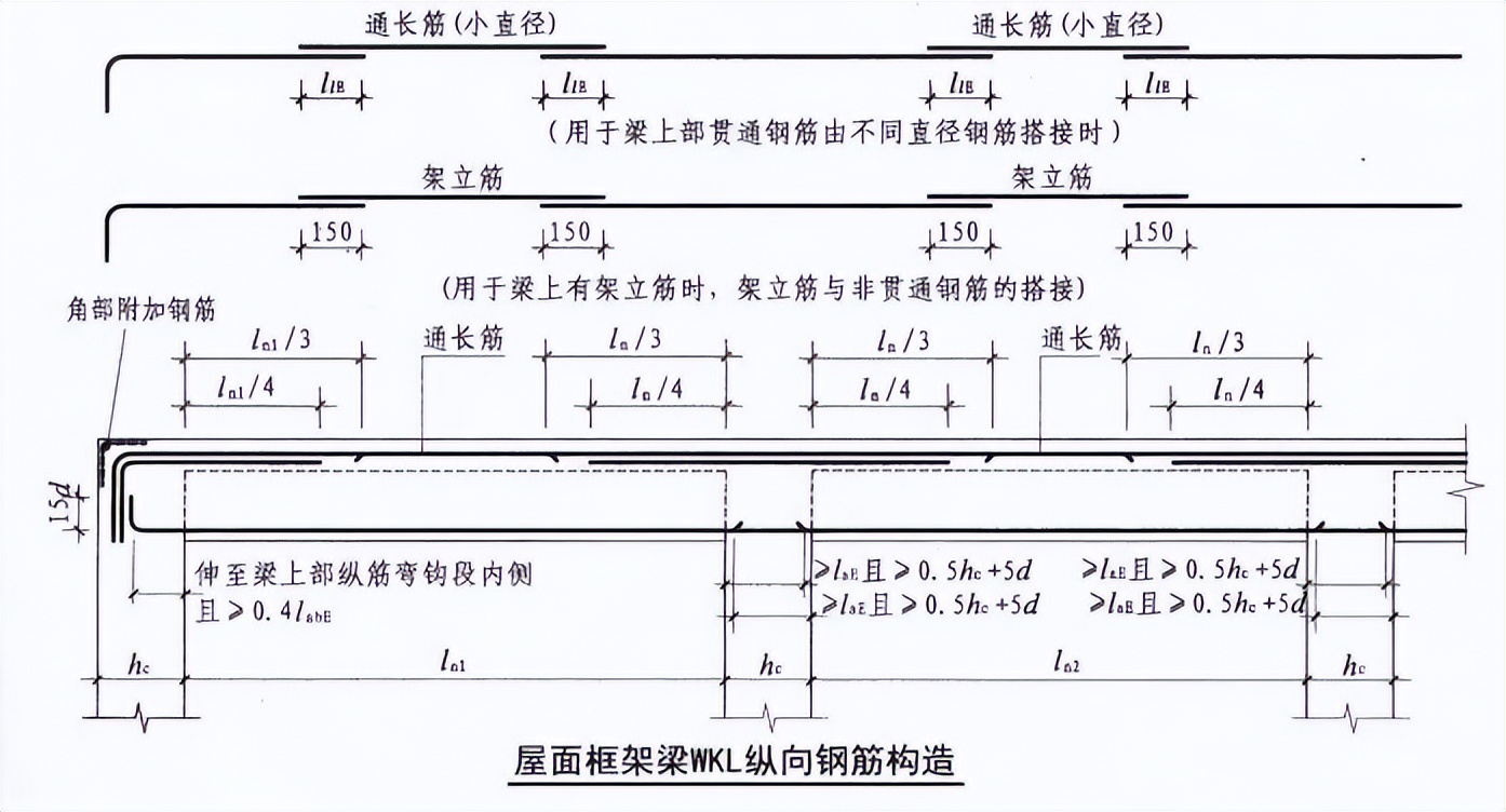 钢筋的质量通病,钢筋套筒连接质量通病
