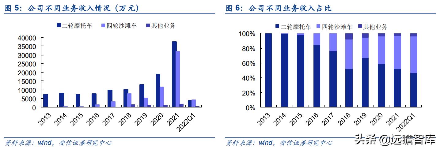 华洋赛车股份有限公司官网,2021重庆摩博会华洋赛车
