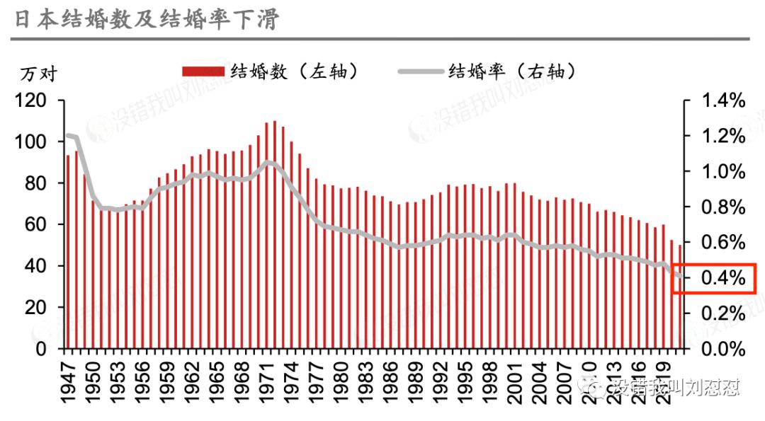 来抄作业,日本经济下行期的黄金赛道