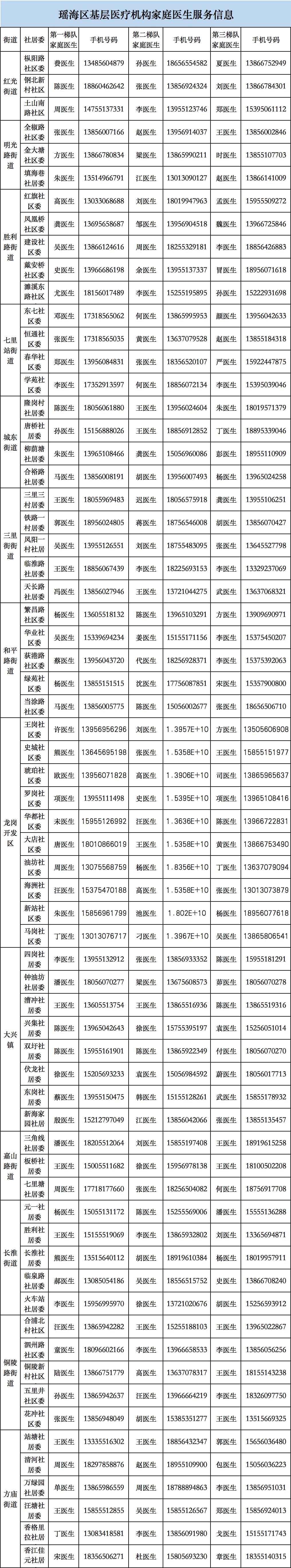 合肥市家庭医生,合肥市庐阳区有家庭医生吗
