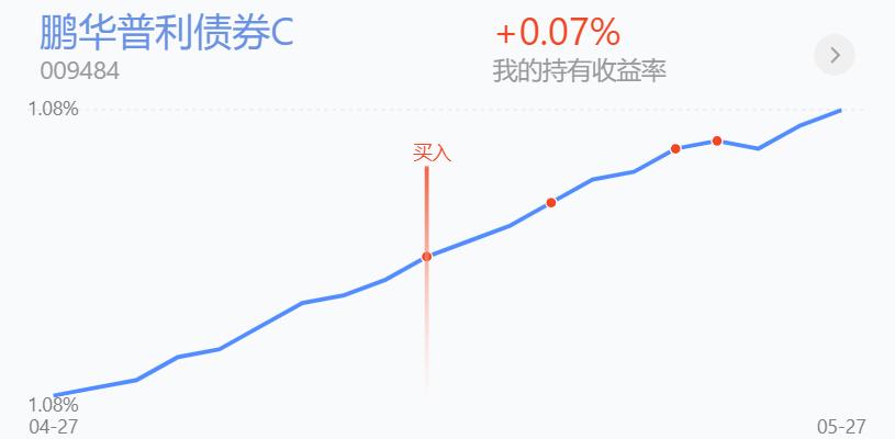 买基金前先搞清楚这几个要点,买基金后悔的三件事